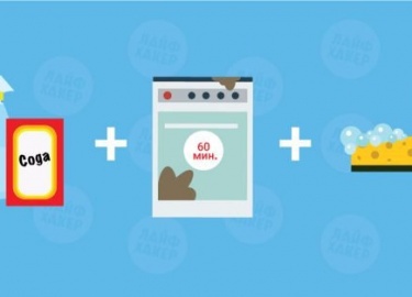 Если стенки духовки покрылись жиром, который при каждом включении подгорает и воняет, а на дверце образовался коричневый налёт, не паникуйте.