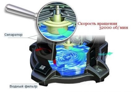 Схематический чертеж фильтра блока очистки
