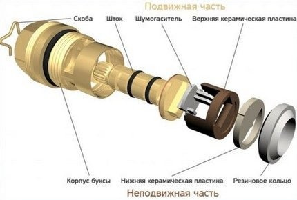 Компоненты червячного редуктора
