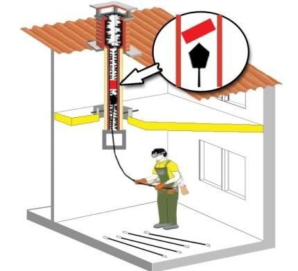 Очистка засорившегося вентиляционного канала
