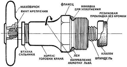 Схема расположения сальника в механизме
