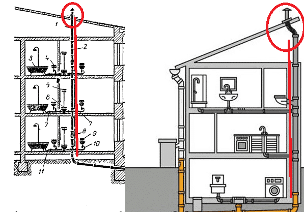 Схема напольного слива в доме, используемого для стабилизации давления в канализационных трубах
