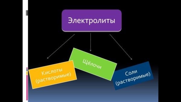 Электролиты