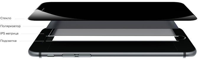 Структура экрана iPhone (слои)
